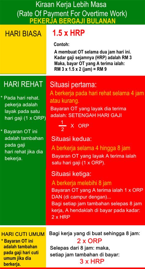 Kiraan Kerja Lebih Masa Lucastedougherty