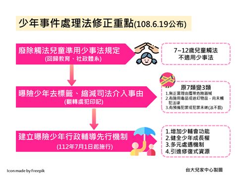 國立臺灣大學中國信託慈善基金會兒少暨家庭研究中心