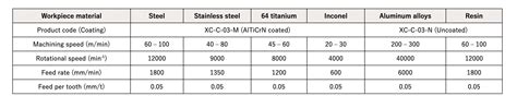 XEBEC Burrless Chamfering Cutter Xebec Technology Poland EU