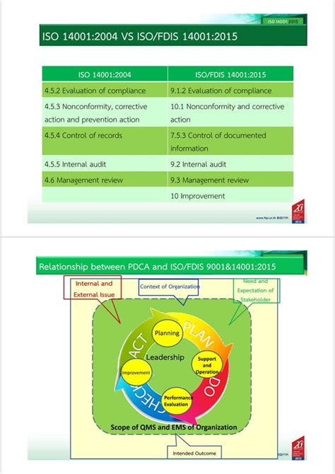 Requirement Iso 140012015 1 4 Training