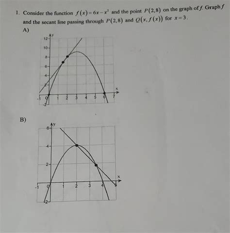 Solved 1 Consider The Function F X 6x−x2 And The Point