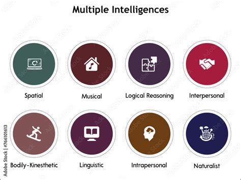 Multiple Intelligences Spatial Musical Logical Reasoning