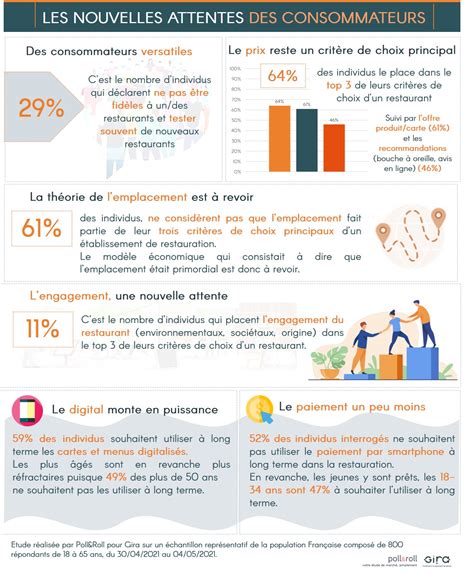 L’étude Restauration 2020 est disponible