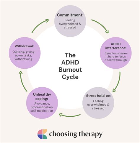 ADHD Burnout 10 Tips For Coping