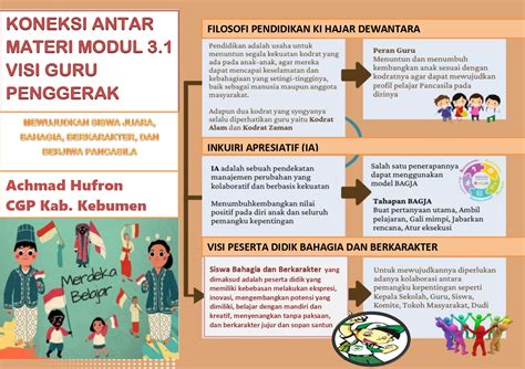 Guru Calm Koneksi Antar Materi Modul 1 3 Visi Guru Penggerak