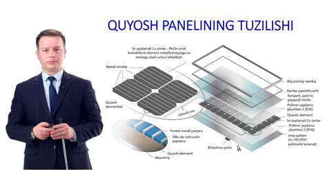 Quyosh Panelining Tuzilishi Youtube