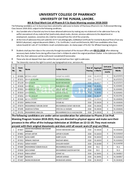 Punjab University Lahore PU 4th And Final Merit List Of PharmD FSc