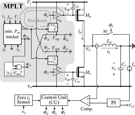 Figure 1 From Inverting Buck Boost Dc Dc Converter For Mobile Amoled Display Using Real Time