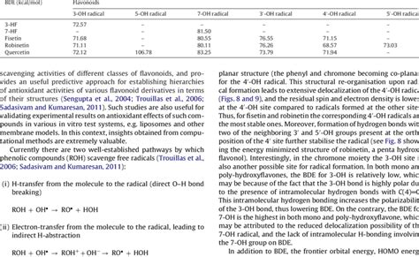 Bond Dissociation Energies Bde Of Some Representative Flavonoids At Download Table