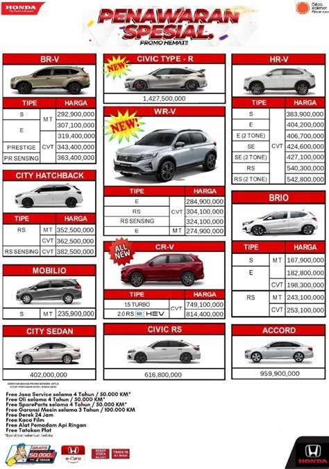 Harga Honda Depok Honda Arista Depok