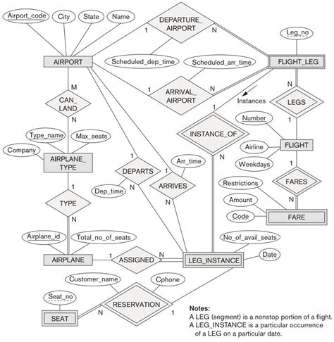 Er Diagram For Company Database