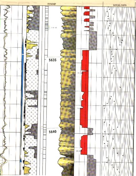 CPH Stratigraphic Dip Case Histories