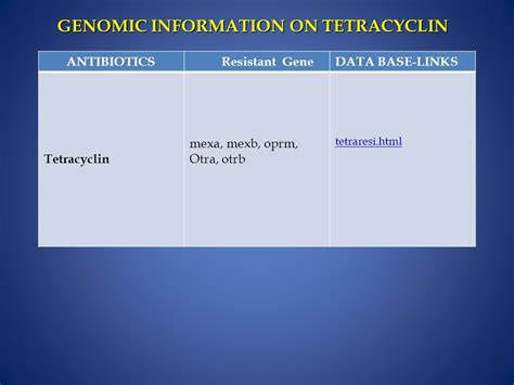 A COMPREHENSIVE AND AN UPDATE DATABASE ON ESSENTIAL FEATURES OF