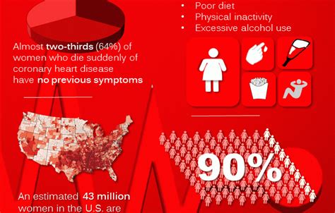 Heart Health Month The Facts You Need To Know