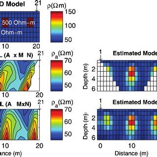 A D Resistivity Model A Joint Inversion Result Of W S Array