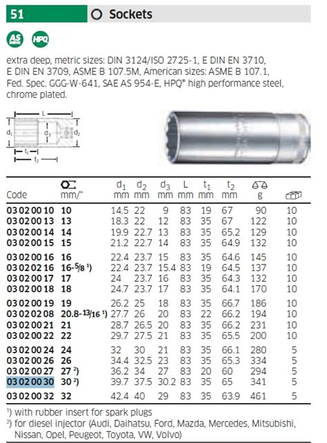 Impa 590245 Socket 50 Mm For Impact Wrench 3 4 Sq Drive 45 Off