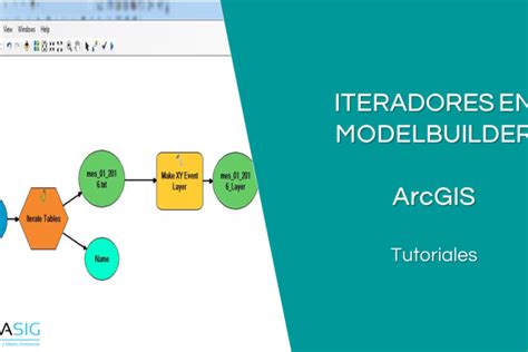 Trucos De Arcgis Para La Presentaci N De Mapas Geasig