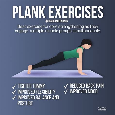 A Woman Doing Plank Exercises On A Yoga Mat With The Words Plank Exercises Above Her