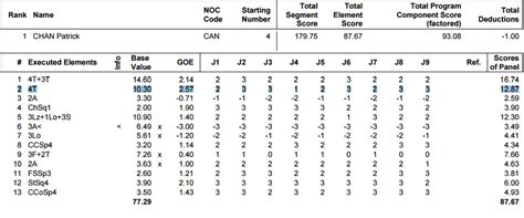 Winter Olympics 2018 Figure Skating Scoring Explained Vox