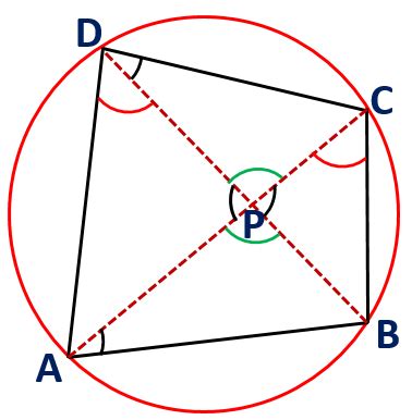 Cyclic Quadrilateral Properties | Ptolemy Theorem | Proof of AMBCID 11