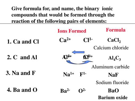 PPT - The Nomenclature of Binary Compounds PowerPoint Presentation - ID ...