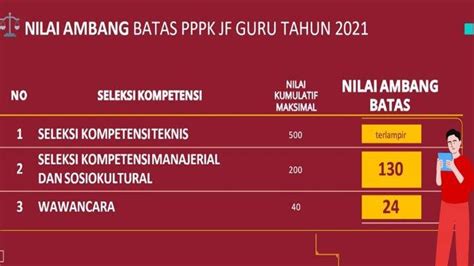 Catat Ini Nilai Ambang Batas Passing Grade Pppk Guru Dan Cara