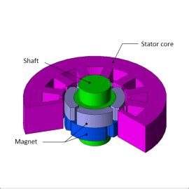 [JAC015] Cogging Torque Analysis of an SPM Motor with a Step Skewed ...