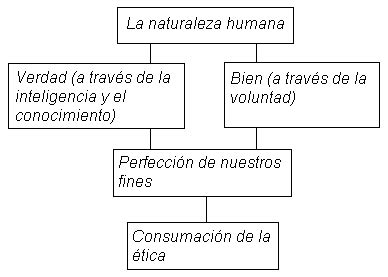 La Naturaleza Humana página 2