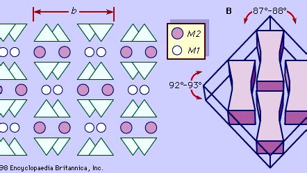 pyroxene - Crystal structure | Britannica