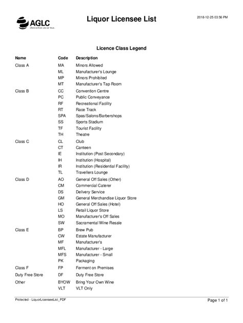 Fillable Online Licence Class Legend Fax Email Print Pdffiller