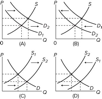 Econ Midterm Flashcards Quizlet