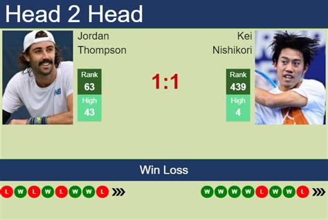 H2H Prediction Of Jordan Thompson Vs Kei Nishikori In Atlanta With