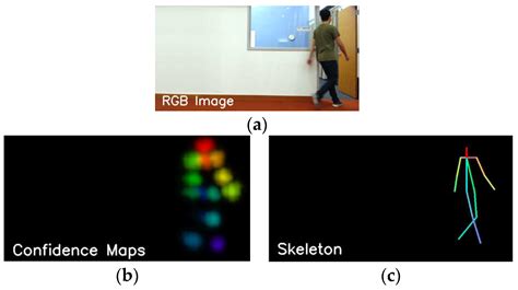 Sensors Free Full Text Skeleton Based Human Pose Recognition Using