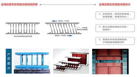 金属屈服型软钢阻尼器 SD 金属软钢阻尼器 产品中心 华中建科北京工程科技有限公司