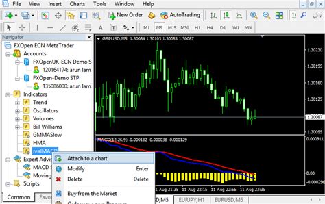 How To Install Indicators In Metatrader 4 Mt4 A Step By Step Guide Trend Following System