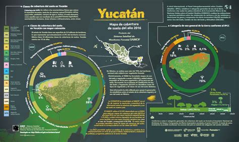 Infomapa de cobertura de suelo de Yucatán 2016 idefor cnf gob mx