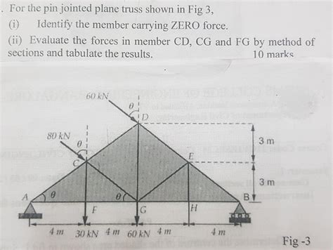 Solved For The Pin Jointed Plane Truss Shown In Fig 3 I