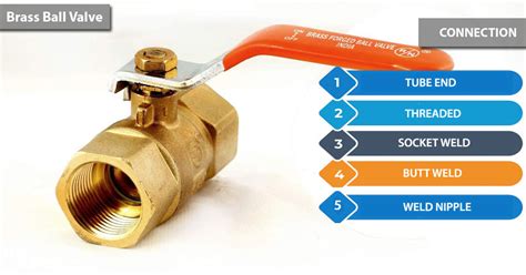 Brass Ball Valve And Brass Instrumentation Valve Manufacturer In India