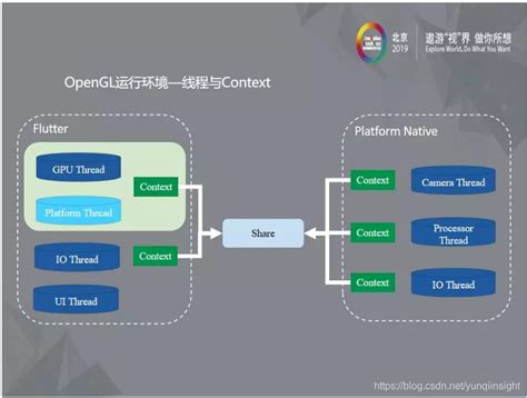 Flutter浪潮下的音视频研发探索flutter 开发音视频剪辑 Csdn博客