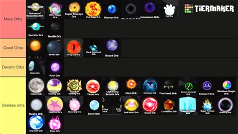 ASTD Orbs Tier List Community Rankings TierMaker