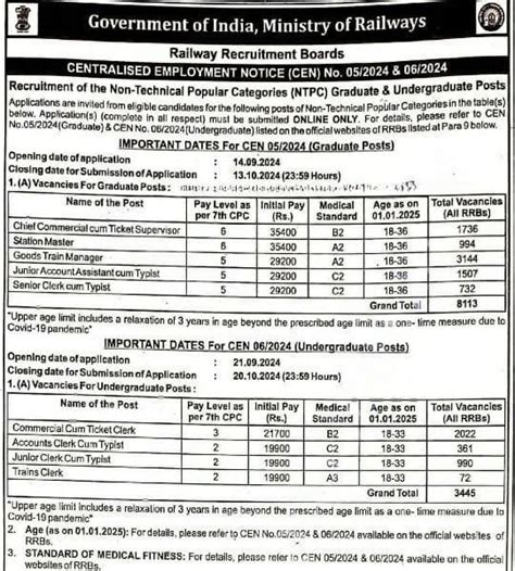 Rrb Ntpc Recruitment Official Notification By Rrbapply Gov In