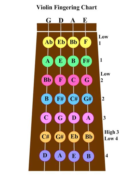 How To Play The Fiddle On Violin How To Play The Violin According To