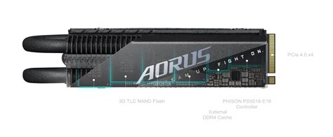 AORUS Gen4 7000s Prem SSD 1TB Key Features SSD GIGABYTE Global