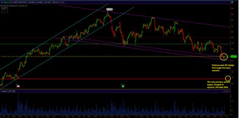 E Mini S P Technical Analysis By Unique Aapl Goog And Goldman