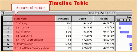 Features Of A Gantt Chart throughout Gantt Bar Chart Template — db ...