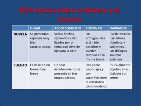 Cuento y Novela Cuadros Comparativos Características Similitudes y