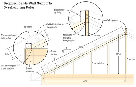 Framing Eaves And Rakes Jlc Online Framing Roof Framing