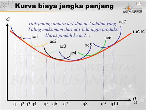 Perbedaan Biaya Jangka Pendek Dan Jangka Panjang