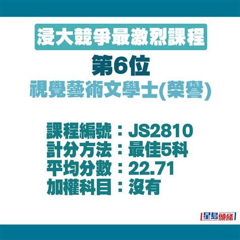 浸大入學攻略2024｜10大競爭最激烈聯招課程 第1位逾40人爭1學位 第3位是「神科」？ 星島日報