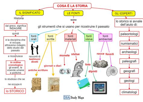 cosa è la storia Mappa concettuale